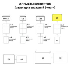 Конверт-пакеты ПОЛИЭТИЛЕН С5 (162&times;229 мм) до 150 листов, отрывная лента, &laquo;Куда-Кому&raquo;, КОМПЛЕКТ 50 шт., BRAUBERG, 112200