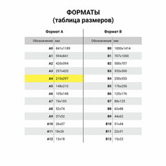 Бумага для черчения А4, 210&times;297 мм, 40 л., 200 г/<wbr/>м<sup>2</sup>, ватман ГОЗНАК КБФ, в коробке, BRAUBERG, 115623
