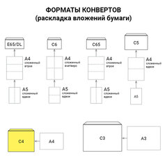 Конверты С4 (229&times;324 мм), отрывная лента, 80 г/<wbr/>м<sup>2</sup>, КОМПЛЕКТ 250 шт., внутренняя запечатка, STAFF, 118669