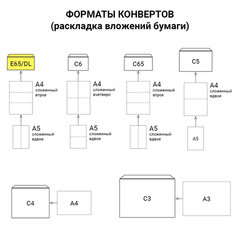 Конверты Е65 (110&times;220 мм) ПРАВОЕ ОКНО, отрывная лента, 80 г/<wbr/>м<sup>2</sup>, КОМПЛЕКТ 1000 шт.