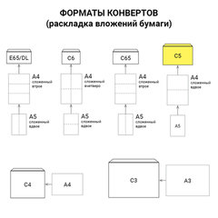 Конверты С5 (162&times;229 мм), отрывная лента, &laquo;Куда-Кому&raquo;, 80 г/<wbr/>м<sup>2</sup>, КОМПЛЕКТ 1000 шт.