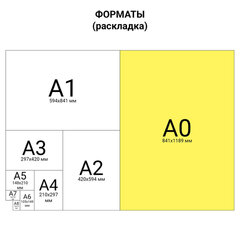 Ватман формат А0 (1200&times;840 мм), ГОЗНАК С-Пб, плотность 200 г/<wbr/>м<sup>2</sup>, КОМПЛЕКТ 5 листов, BRAUBERG, 126310