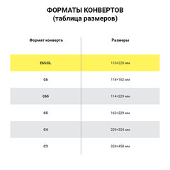 Конверты E65 (110&times;220 мм), отрывная лента, 80 г/<wbr/>м<sup>2</sup>, КОМПЛЕКТ 1000 шт., внутренняя запечатка, Е65.01С