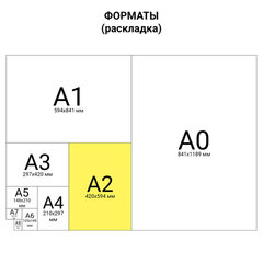 Коврик (мат) для резки BRAUBERG, 3-слойный, А2 (600&times;450 мм), двусторонний, толщина 3 мм, зеленый, 236903
