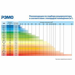 Рециркулятор БАКТЕРИЦИДНЫЙ (НДС 22%) ОВУ-01 &laquo;Солнечный Бриз-1&raquo;, УФ-лампа 1&times;9 Вт, 30 м3/<wbr/>час, белый
