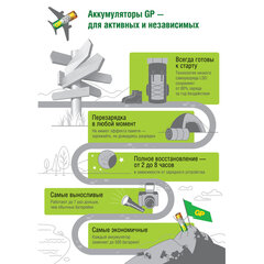 Батарейки аккумуляторные GP ReEnergy Ni-Mh мизинчиковые КОМПЛЕКТ 10 шт., ААА (HR03), 950 mAh, 100AAAHCRGY