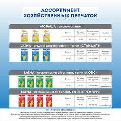 Перчатки МНОГОРАЗОВЫЕ латексные LAIMA &laquo;СТАНДАРТ&raquo;, х/<wbr/>б напыление, ПЛОТНЫЕ, размер 9-10, XL (очень большой), желтые, вес 48 г, 600782