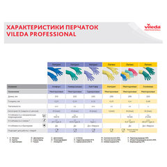Перчатки VILEDA PROFESSIONAL нитриловые МНОГОРАЗОВЫЕ универсальные, антиаллергенные, размер L (большой), зеленые, 174383
