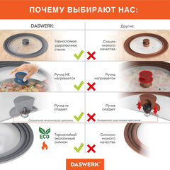 Крышка для любой сковороды и кастрюли универсальная 3 размера (22-24-26 см) серая, DASWERK (ДАСВЕРК), 607588