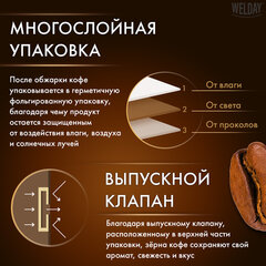 Кофе в зернах WELDAY (ВЭЛДЭЙ) &laquo;ORO&raquo; 1 кг, арабика 100%, БРАЗИЛИЯ