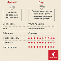 Кофе в зернах JULIUS MEINL &laquo;Espresso Arabica Premium Collection&raquo; 1 кг, арабика 100%, ИТАЛИЯ