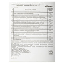 Аптечка первой помощи работникам, по приказу №262н, МИРАЛ, пластиковый шкаф