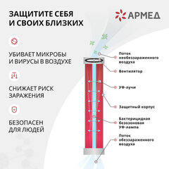 Рециркулятор БАКТЕРИЦИДНЫЙ (МЕД РегУд) АРМЕД СН 211-130 М, таймер, УФ-лампа 2&times;30 Вт, 90 м3/<wbr/>ч