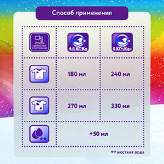 Стиральный порошок для ручной стирки 375 г, МИФ &laquo;Свежий цвет&raquo;