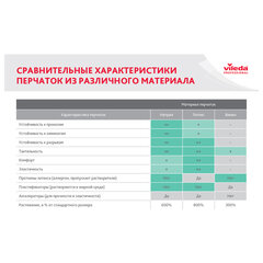Перчатки VILEDA PROFESSIONAL многоцелевые латексные, МНОГОРАЗОВЫЕ х/<wbr/>б напыление, ПРОЧНЫЕ, XL (очень большой), красный, 174348