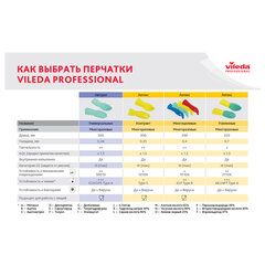Перчатки VILEDA PROFESSIONAL &laquo;Контракт&raquo; латексные, МНОГОРАЗОВЫЕ, х/<wbr/>б напыление, размер S (малый), желтый, 174321
